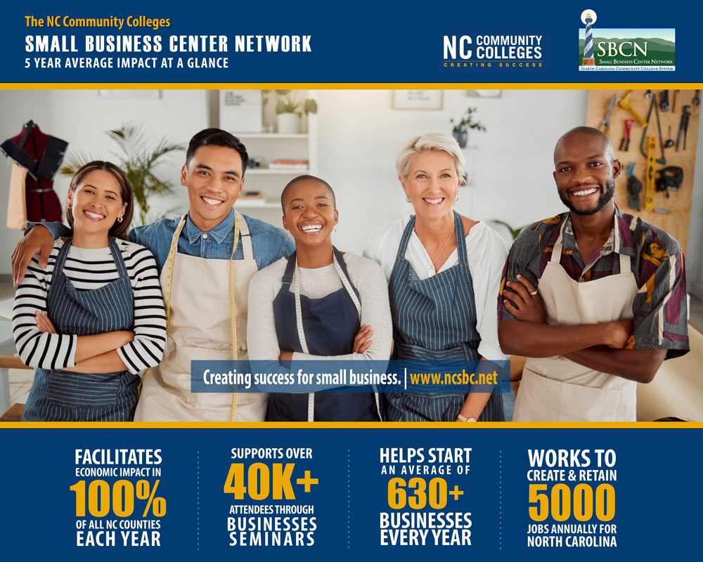 NC Community Colleges Small Business Center Network 5 Year Average Impact at a Glance: Creating success for small business. ncsbc.net. • Facilitates Economic Impact in 100% of all NC Counties Each Year • Supports Over 400K+ Attendees Through Business Seminars • Helps Start an Average of 630+ Businesses Every Year • Works to Create & Retain 5,000 Jobs Annually for North Carolina